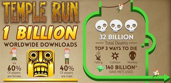 Temple Run 2 v íslech