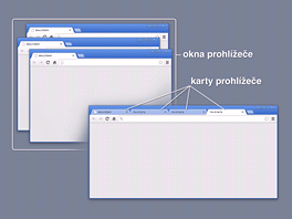 Okna a karta internetovho prohlee