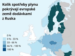 Kolik spoteby plynu pokrvaj evropsk zem dodvkami z Ruska