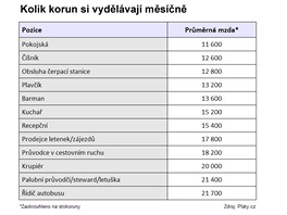 Kolik korun si vydlvaj msn 