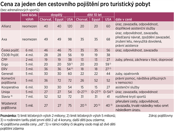 TABULKA: Cestovn pojitn