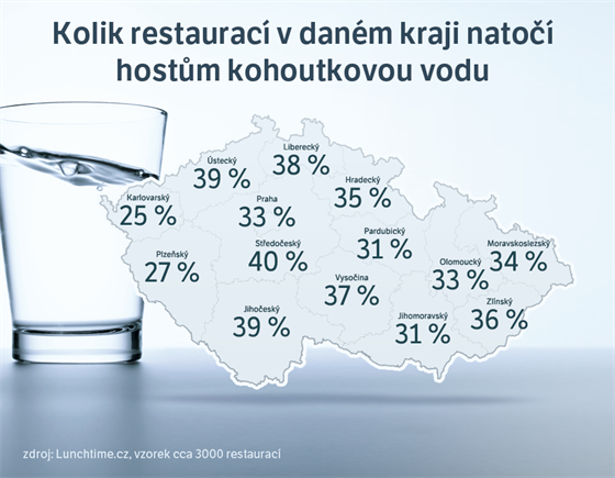 MAPA: Kolik restaurac v danm kraji nato hostm kohoutkovou vodu