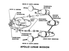 Schéma mise Apollo 10. Astronauti vyzkoueli ve krom samotného pistání na...