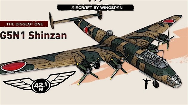 War Thunder - infografika