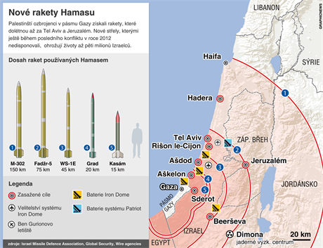 Nov rakety Hamasu