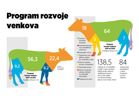 Program rozvoje venkova