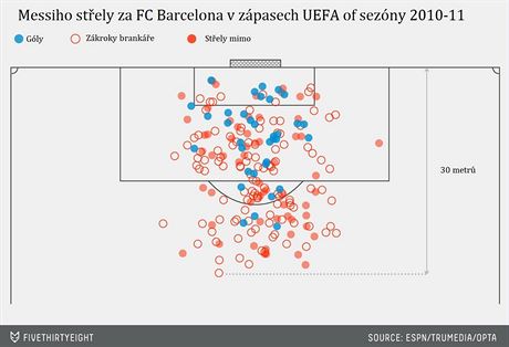 Messiho stely v dresu Barcelony bhem zpas UEFA.