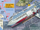 INFOGRAFIKA: Vyproování lodi Costa Concordia