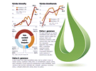 Výroba biopaliv (18. 7. 2014).