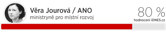 Vra Jourov (ANO), ministryn pro mstn rozvoj, hodnocen iDNES.cz: 80 %