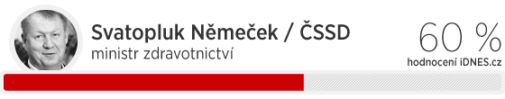 Svatopluk Nmeek (SSD), ministr zdravotnictv, hodnocen iDNES.cz: 60 %