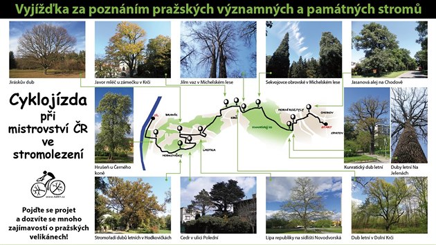 Mapka trasy první pražské stromojízdy 