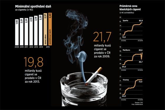 INFOGRAFIKA: Zdann cigaret