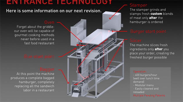 Tento stroj by mohl nahradit pracovníky připravující jídlo ve fast-food restauracích. Lidé by pouze doplňovali ingredience.