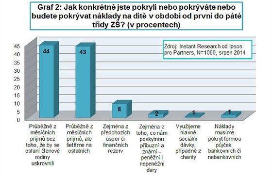 Jak pokryjete nklady na dt od 1. do 5. tdy