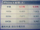 Ceny iPhonu 6 v Hong Kongu