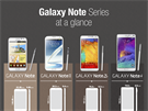 Porovnání ty generací modelu Galaxy Note