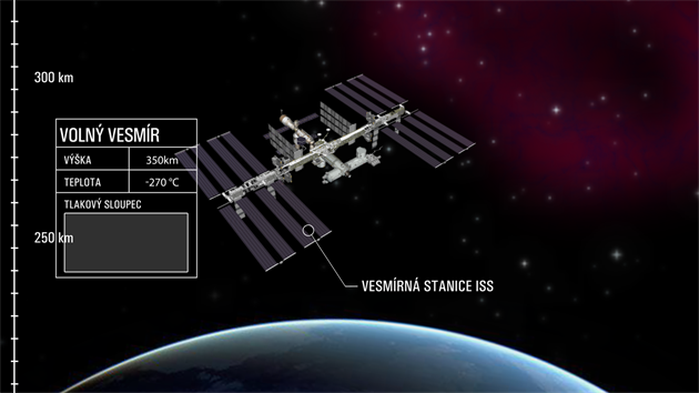 Až tam, kde létá ISS se s naším Dropionem nedostaneme, ale v této animaci ano. Screenshot z nové animace Stratocaching 2014 od Vojtěcha Žáka-.