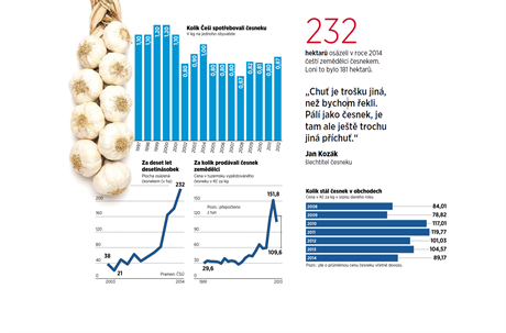 INFOGRAFIKA: esk esnek zlevuje