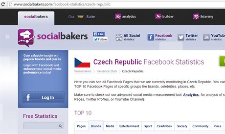 Socialbakers.com