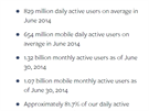 Statistiky Facebook.com operují s denními a měsíčními uživateli.