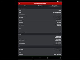 Displej tabletu Google Nexus 9