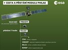 INFOGRAFIKA: Cesta a pistání modulu Philae