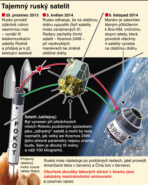 Tajemn rusk satelit Jubilejnyj