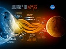 Grafika znázorující dobývání Marsu, které by mlo být korunováno vysláním...