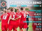 Podzimní statistiky Zbrojovky Brno