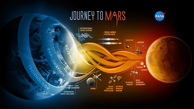 Grafika znázorující dobývání Marsu, které by mlo být korunováno vysláním...