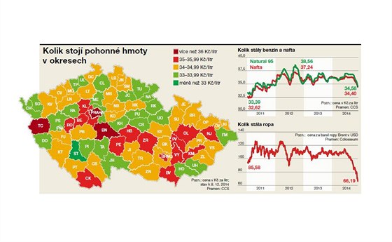 Kolik stoj pohonn hmoty v okresech. Mapa