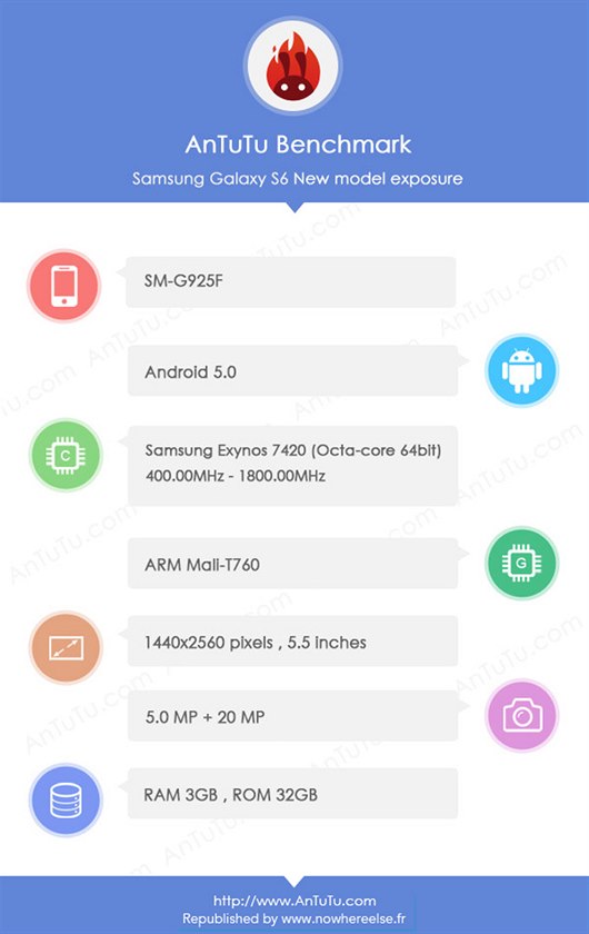 Parametry Samsungu Galaxy S6 podle benchmarku AnTuTu, který zve�ejnil server...