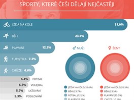 Sport roku 2014