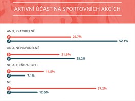 Sport roku 2014