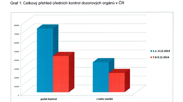 Pehled kontrol za minul rok a konec roku 2014.