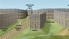 Keltské oppidum Třísov se rozkládalo na šíji ostrohu nad Vltavou a Křemžským...