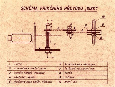 Z Disk