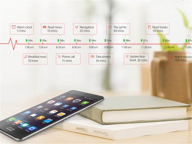 Elephone P5000