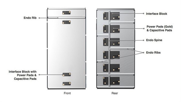 Google Project Ara Module Development Kit