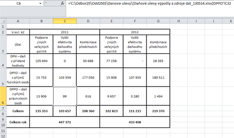 Nkter datasety maj podobu men tabulky, jin maj tisce dk. V souboru...