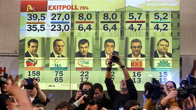 Průzkum předčasných voleb v Řecku favorizuje Syrizu (25. ledna 2015).