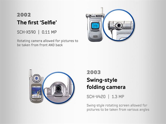 Vývoj fotoaparát v mobilech Samsung