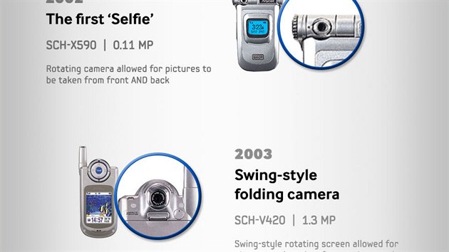 Vvoj fotoapart v mobilech Samsung