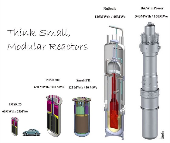 Srovnání velikosti pipravovaných malých a stedních jaderných reaktor, mezi...