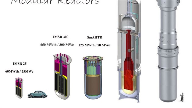 Srovnání velikosti pipravovaných malých a stedních jaderných reaktor, mezi...