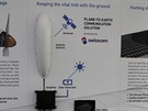 Schéma komunikaního systému letounu Solar Impulse