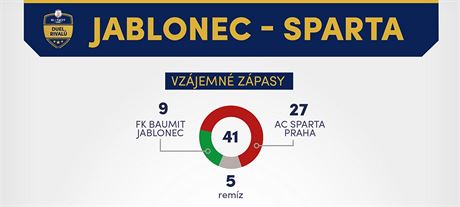 Statistick zajmavosti ped zpasem Jablonec - Sparta