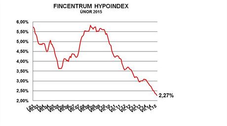 Hypoindex - nor 2015