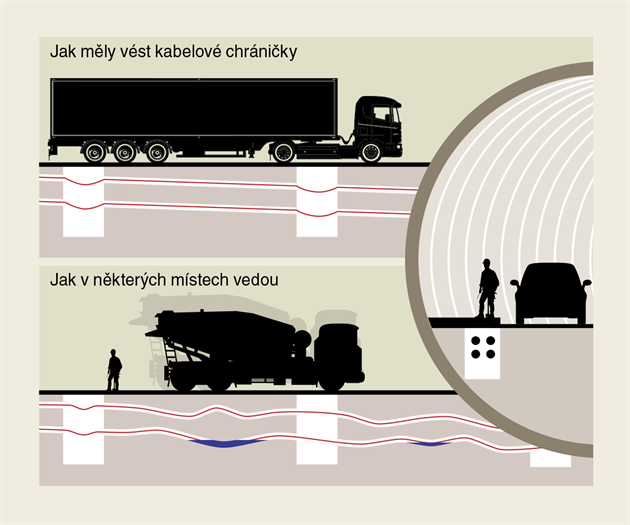 Pro� le�í kabely ve vod�?